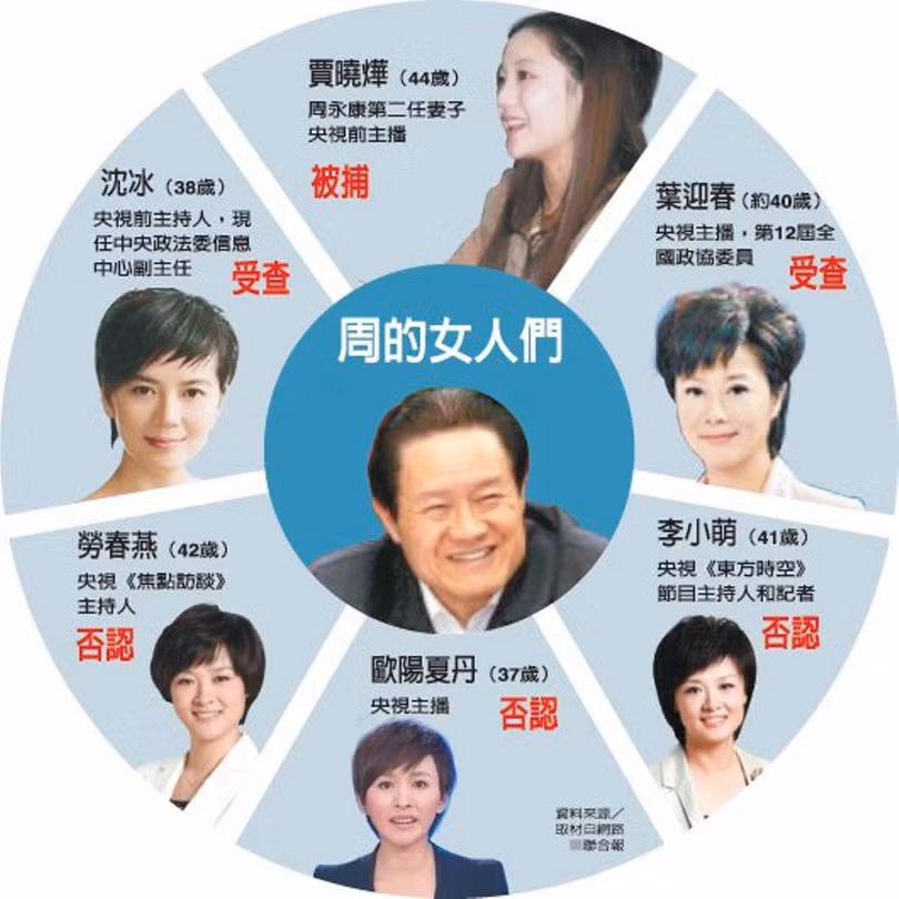 Chu Vĩnh Khang và một số phụ nữ được cho là có quan hệ tình ái với ông ta.