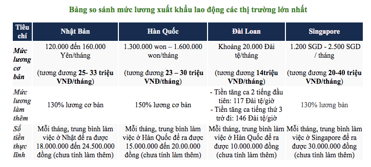 Thống kê một các đơn vị chuyên hoạt động trong lĩnh vực môi giới xuất khẩu lao động (Nguồn Japan.vn)