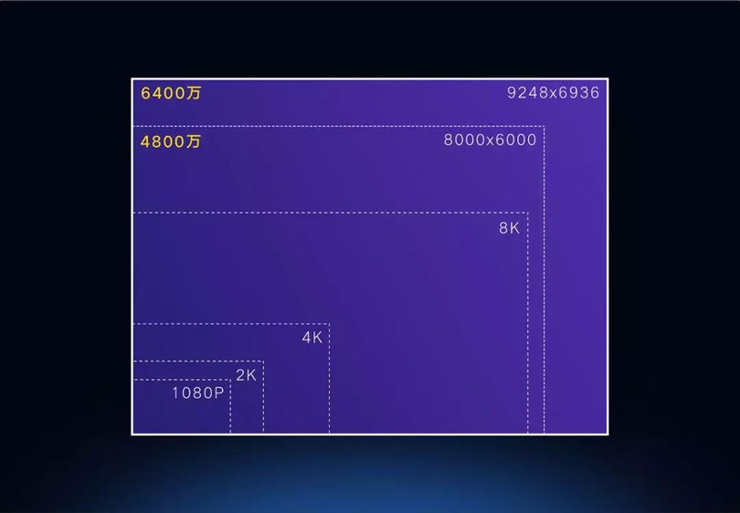 Xiaomi giới thiệu camera sử dụng cảm biến Samsung GW1 64MP ảnh 6