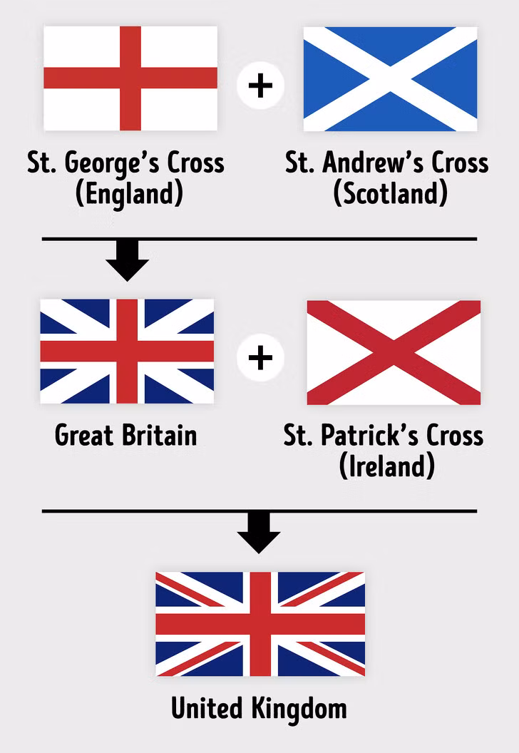 Khám phá 32 lá quốc kỳ độc đáo nhất trên thế giới ảnh 10