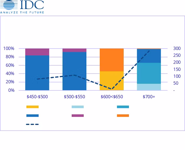 vivo, 5G, smartphone