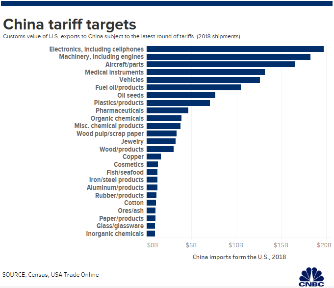 Ảnh: CNBC Ảnh: CNBC
