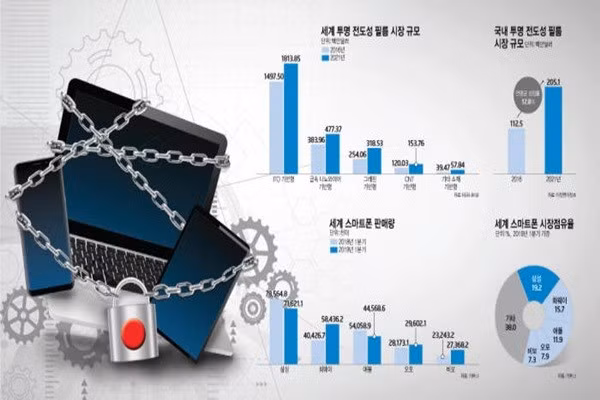 Nhiều chuyên gia lo ngại Nhật sẽ mở phạm vi hạn chế sang cả lĩnh vực smartphone, TV,...