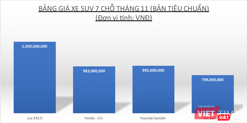 Dòng SUV 7 chỗ có giá thành nhỉnh hơn thị trường của Vinfast (Nguồn: tổng hợp)