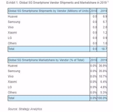 Ảnh: Gizchina Ảnh: Gizchina