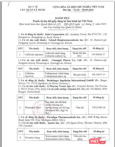Danh sách 8 loại thuốc bị rút giấy đăng ký toàn quốc