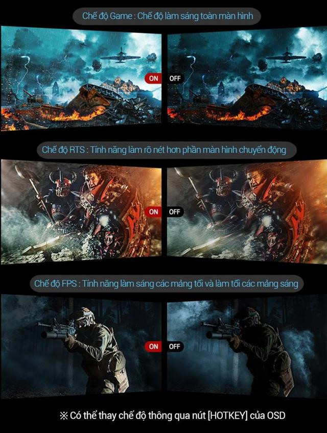 Hình ảnh được tối ưu hóa theo tựa game nhờ các chế đô GAME, FPS và RTS