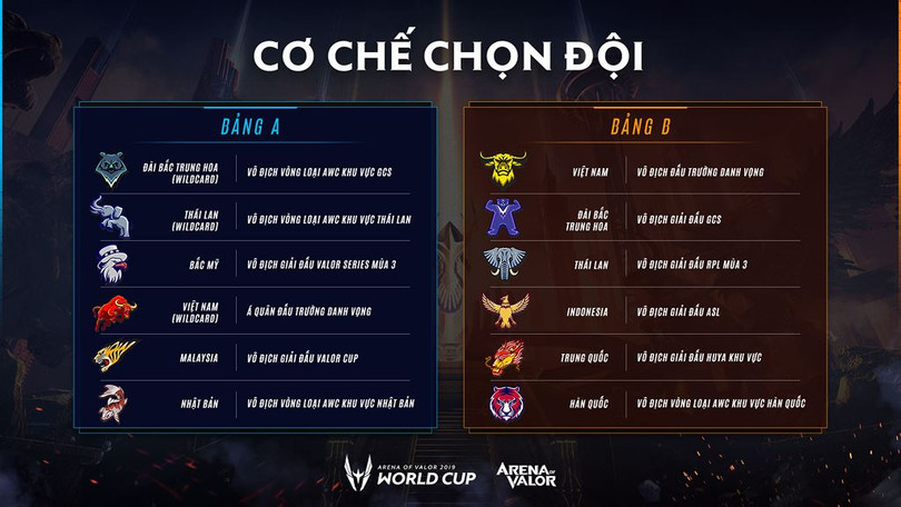 Team Flash rơi vào bảng đấu tử thần. Ảnh: VED. Team Flash rơi vào bảng đấu tử thần. Ảnh: VED.