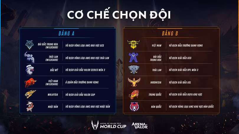 Team Flash rơi vào bảng đấu tử thần. Ảnh: VED.