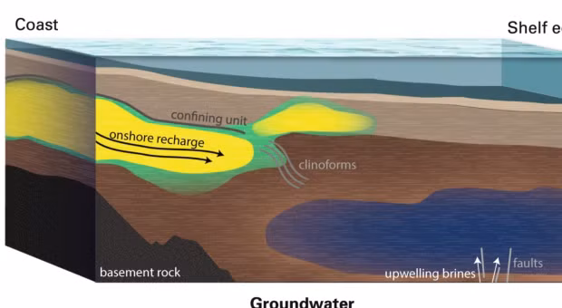 Phát hiện ra hồ nước ngọt khổng lồ nằm ngầm dưới lòng biển, thể tích lên tới 2.800 km3 - Ảnh 3.