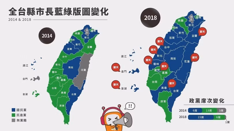 Bản đồ chính trị Đài Loan thay đổi bất lợi cho Đảng Dân Tiến: màu Xanh nước biển là huyện,thị cho Quốc Dân Đảng kiểm soát, Xanh lá cây là địa bàn dưới quyền Đảng Dân Tiến, Xám là khu vực nhân sĩ không đảng phái kiểm soát