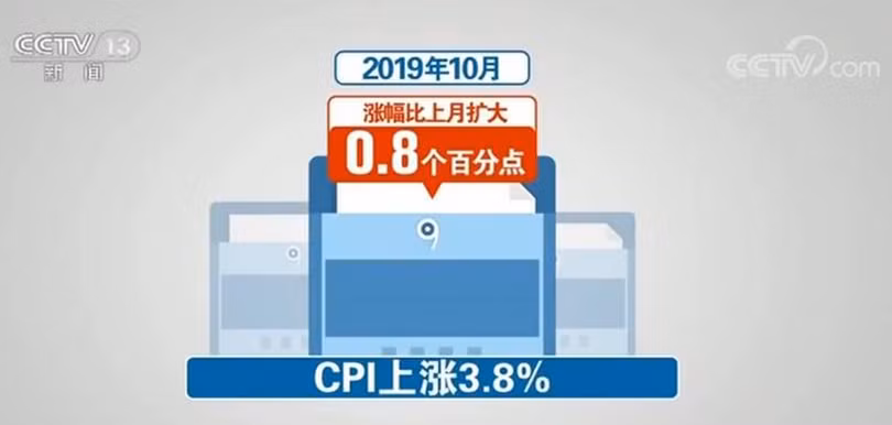 Số liệu của Cục Thống kê quốc gia Trung Quốc cho thấy chỉ số CPI trong tháng 10 tăng tới 3,8%. Số liệu của Cục Thống kê quốc gia Trung Quốc cho thấy chỉ số CPI trong tháng 10 tăng tới 3,8%.