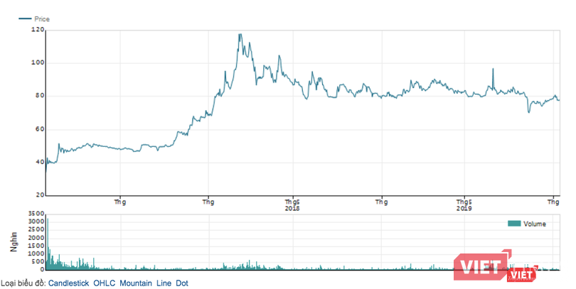 Nông sâu năng lực tài chính ACV và “giấc mơ lớn” sân bay Long Thành ảnh 1