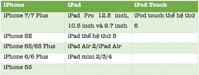 iPhone 5C, iPhone 5 và iPad 4 không nằm trong danh sách hỗ trợ.