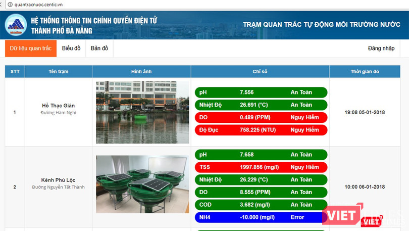Các dữ liệu được truyền tự động và cập nhập liên tục về trang web của Trung tâm