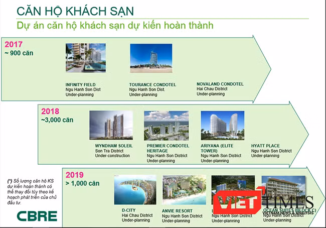 Đà Nẵng, căn hộ, nghỉ dưỡng, Condotel, bất động sản, cơn sốt, cạnh tranh, VietTimes