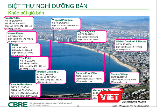 Bất động sản, Đà Nẵng, lên cơn, cuối năm, đất nền, đang nhảy múa, VietTimes