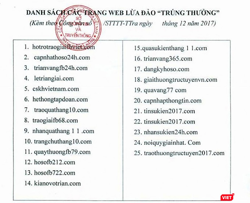 Danh sách các trang web có hành vi lừa đảo, chiếm đoạt tài sản của công dân được Sở TT-TT-TP Đà Nẵng công bố công khai.