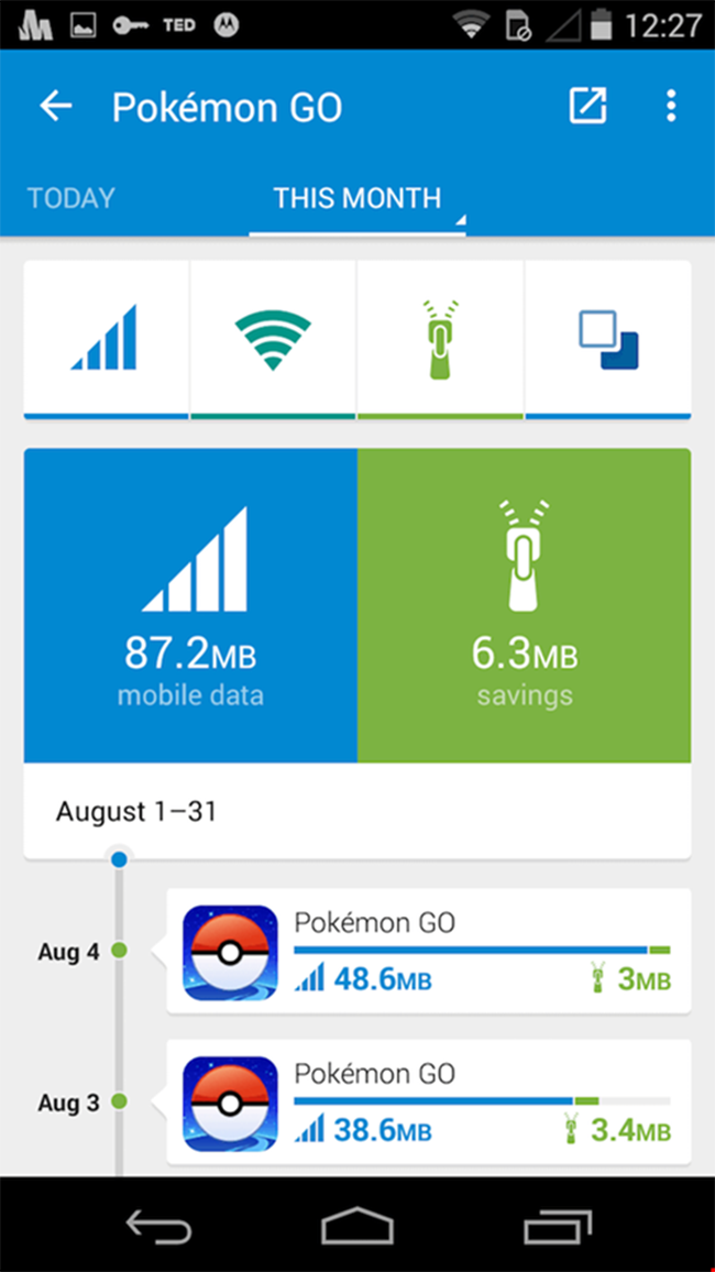 VietTimes, Opera Max, cung cấp miễn phí, Google Play, tiết kiệm 3G, lướt Facebook, chơi game.