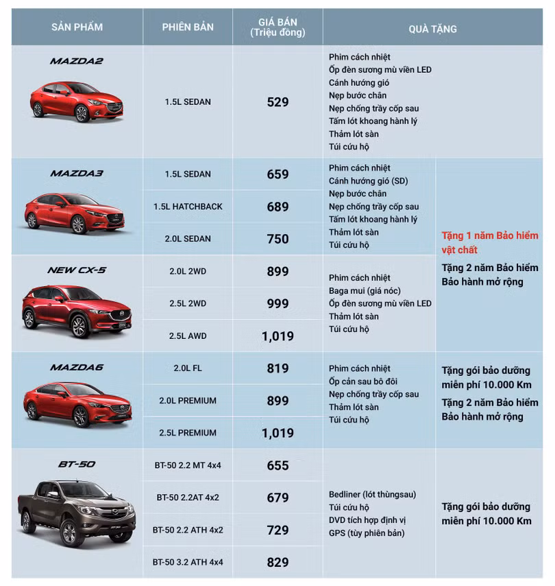 Bảng giá và quà tặng Mazda tháng 10/2018