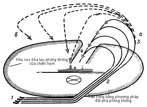 Sơ đồ phi đội không quân tấn công chiến hạm bằng bom 02.