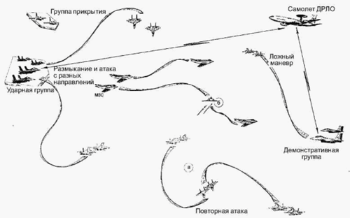 Sơ đồ đội hình tấn công của máy bay tàng hình F117.
