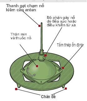 Mìn chống đổ bộ đường biển PMD-1M, được đặt dưới mực nước biển khu vực đổ bộ, mìn được kích nổ bằng va chạm hoặc do điều khiển. Sử dụng để chống các loại xe lội nước, xe tăng lội nước, xe bộ binh cơ giới lội nước. Mìn thường được cài đặt trong trường hợp có nguy cơ đổ bộ đường biển bằng các phương tiện cơ động lưỡng cư: xe tăng bơi, xe lội nước, xe thiết giáp lội nước. Có thể lắp đặt cơ chế điều khiển từ xa và tự hủy. . Mìn chống đổ bộ đường biển PMD-1M, được đặt dưới mực nước biển khu vực đổ bộ, mìn được kích nổ bằng va chạm hoặc do điều khiển. Sử dụng để chống các loại xe lội nước, xe tăng lội nước, xe bộ binh cơ giới lội nước. Mìn thường được cài đặt trong trường hợp có nguy cơ đổ bộ đường biển bằng các phương tiện cơ động lưỡng cư: xe tăng bơi, xe lội nước, xe thiết giáp lội nước. Có thể lắp đặt cơ chế điều khiển từ xa và tự hủy. .