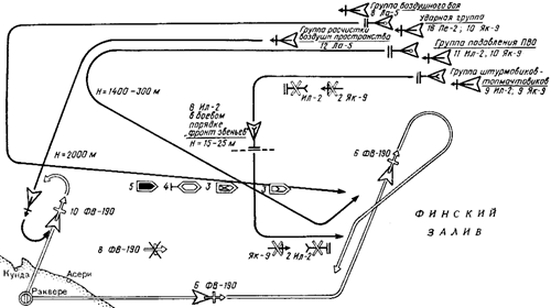 Sơ đồ tác chiến của phi đoàn máy bay IL2 tấn công đoàn convoy quân sự của Đức trên vịnh Phần Lan.