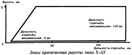 "Sát thủ” Kh-35UE Việt Nam tự chế tạo đáng sợ thế nào ảnh 9 "Sát thủ” Kh-35UE Việt Nam tự chế tạo đáng sợ thế nào ảnh 9