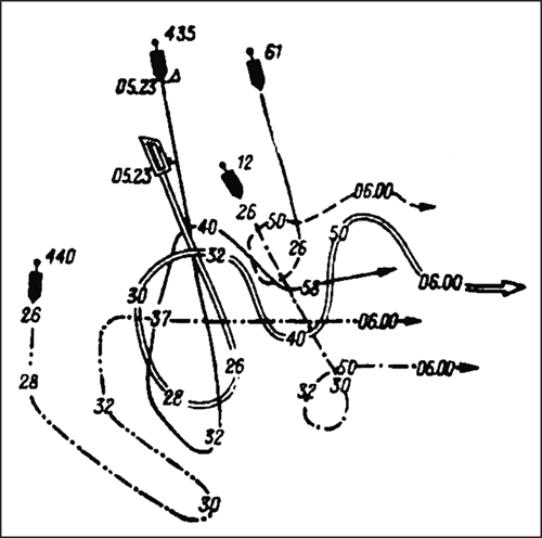 Cơ động ngụy trang che mắt địch. Cơ động ngụy trang che mắt địch.