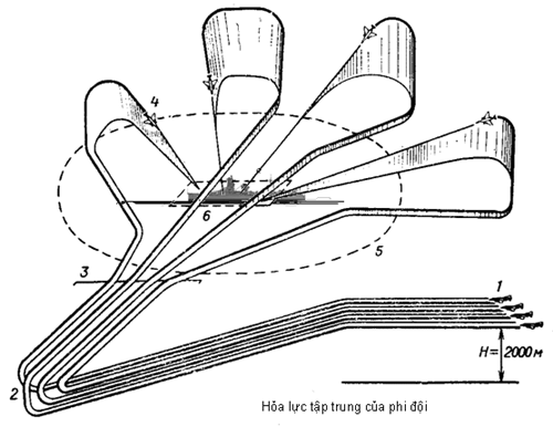 Sơ đồ phi đội không quân tấn công chiến hạm bằng bom 01.