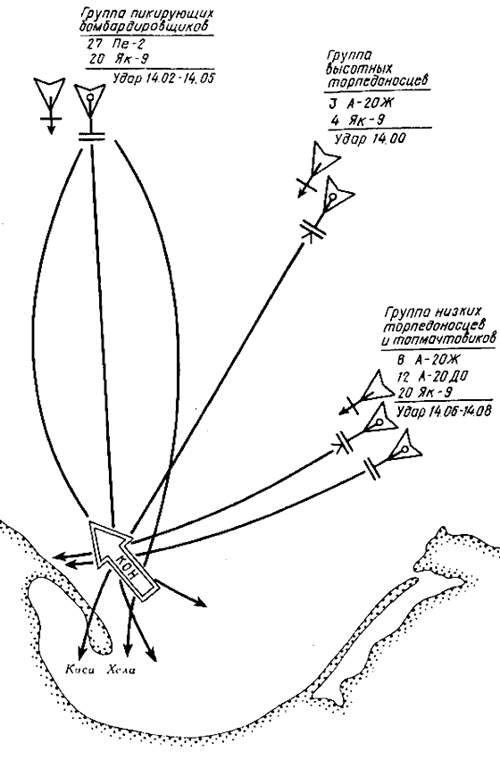 Sơ đồ tấn công của phi đoàn máy bay cường kích đánh chăn tấn công mục tiêu trong đại chiến thế giới lần thứ 2.