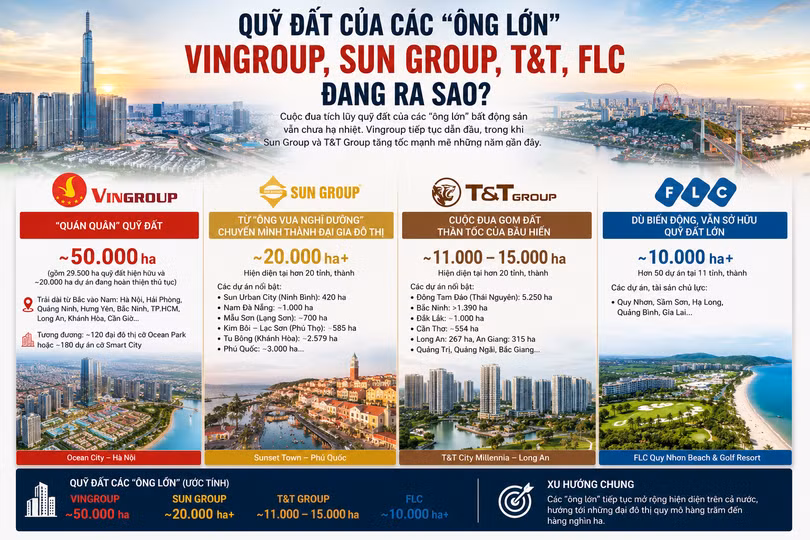quy-dat-cua-cac-ong-lon-bat-dong-san.png.avif