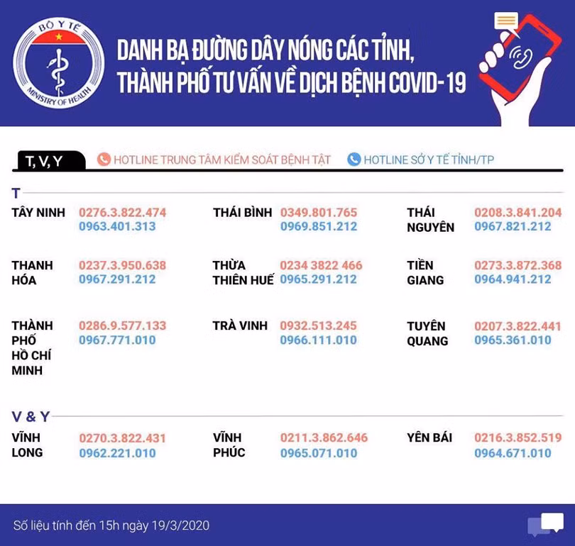 Đường dây nóng tư vấn COVID-19 ở Tây Ninh, Thanh Hóa, TP. Hồ Chí Minh, Vĩnh Long