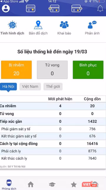 Số liệu thống kê COVID-19 tại Hà Nội. Ảnh: Minh Thúy