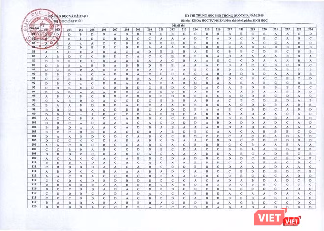 Đáp án môn Sinh học
