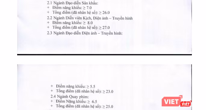 Điểm chuẩn các ngành Điểm chuẩn các ngành của Trường Đại học Sân khấu Điện ảnh TP.HCM năm 2019