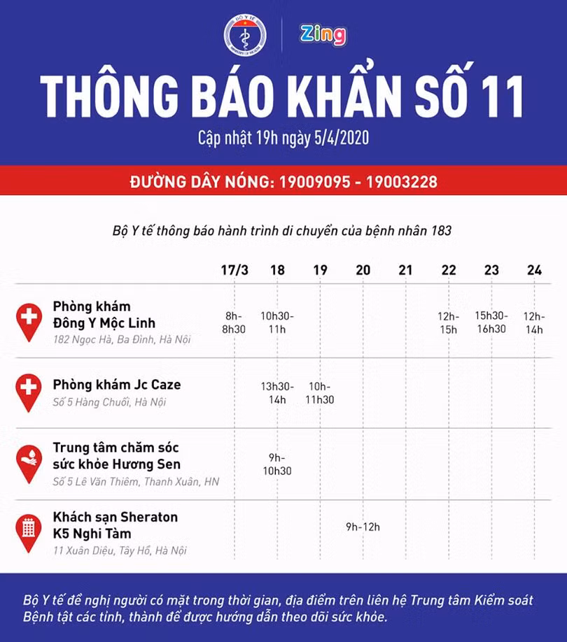 Thông báo khẩn của Bộ Y tế về bệnh nhân 183.
