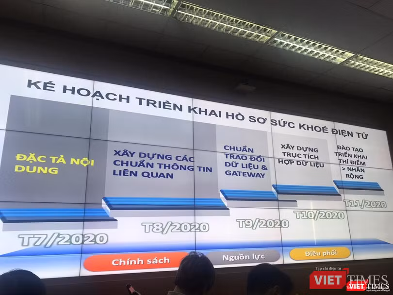 Kế hoạch triển khai hồ sơ sức khỏe điện tử (Ảnh: Minh Thúy) Kế hoạch triển khai hồ sơ sức khỏe điện tử (Ảnh: Minh Thúy)