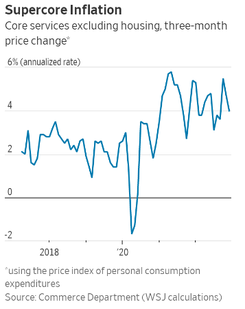 Lạm phát "siêu cơ bản" (Ảnh: Bộ Thương mại Mỹ)
