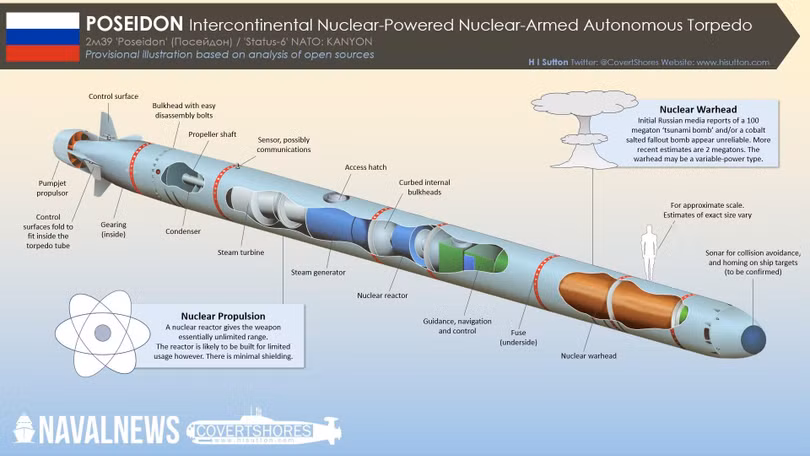 Ảnh đồ họa mô tả thiết kế của Poseidon (Ảnh: Naval News) Ảnh đồ họa mô tả thiết kế của Poseidon (Ảnh: Naval News)