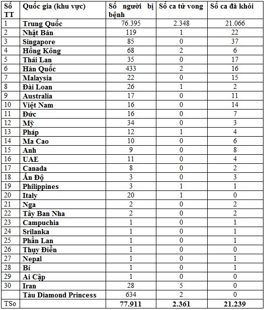 (Nguồn: Nhân dân Nhật báo Trung Quốc)