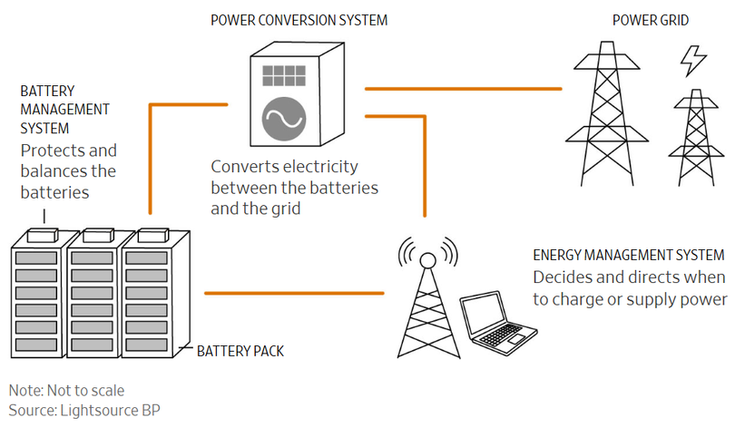 Bên trong thành trì năng lượng bí mật giúp Ukraine sưởi ấm giữa mùa đông chiến tranh 3.png