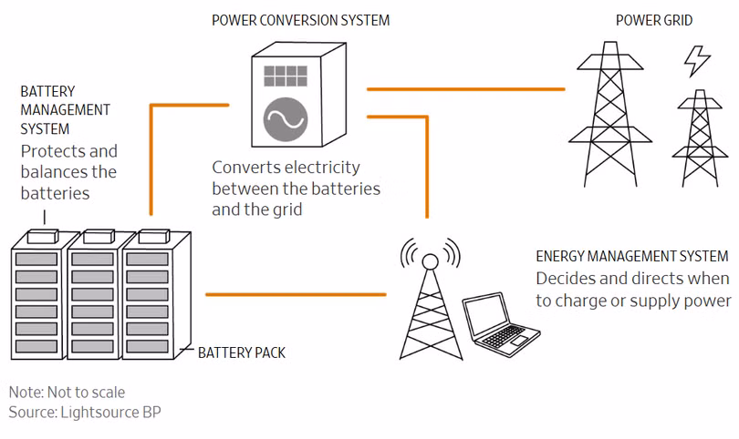 Bên trong thành trì năng lượng bí mật giúp Ukraine sưởi ấm giữa mùa đông chiến tranh 3.png