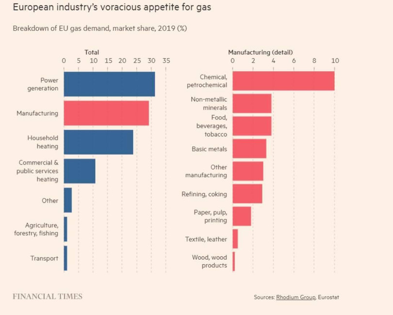 Ngành công nghiệp châu Âu chật vật vì 'cơn khát' năng lượng như thế... ảnh 3