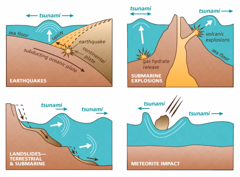 Giải mã sóng thần Kẻ hủy diệt thầm lặng đến từ biển sâu.png