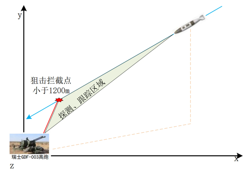 Trung Quốc tung chiến thuật bắn tỉa phá bom xuyên boong-ke Mỹ bằng pháo phòng không.png