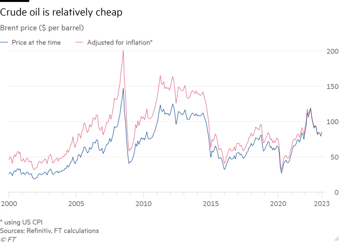 Giá dầu thô đang ở mức khá rẻ (Ảnh: FT)