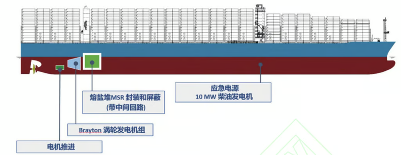 Công nghệ hạt nhân mới khiến thế giới sửng sốt Tàu chở hàng Trung Quốc chạy bằng thorium 1.png