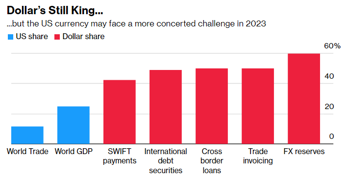'Điểm nóng' thế giới năm Quý Mão 2023: Năng lượng, chip và Đài Loan ảnh 6 'Điểm nóng' thế giới năm Quý Mão 2023: Năng lượng, chip và Đài Loan ảnh 6